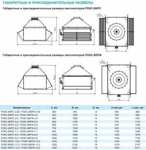 Крышный вентилятор РОКС-ВКРФ-3,55-О-РК635-0,18кВт/1500об/220-380-У1