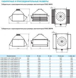 Крышный вентилятор РОКС-ВКРФ-3,55-О-РК635-1,5кВт/3000об/220-380-У1