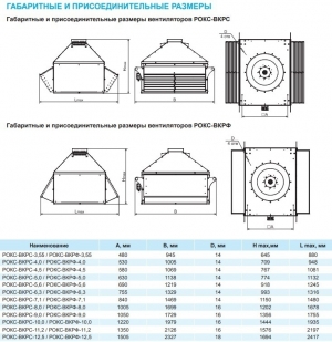 Крышный вентилятор РОКС-ВКРФ-4,0-О-РК635-3,0кВт/3000об/220-380-У1