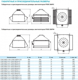 Крышный вентилятор РОКС-ВКРФ-5,0-О-РК635-0,37кВт/1000об/220-380-У1