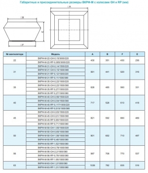 Вентилятор крышный ВКРФ-М-50-GH-0,65кВт/1000об/380-У1