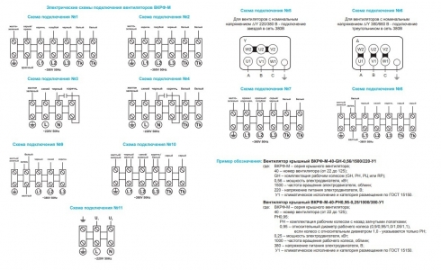 Вентилятор крышный ВКРФ-М-31-РЦ-2,2кВт/3000об/220-380-У1