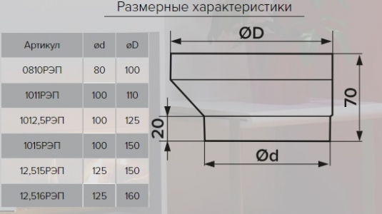 Соединитель-редуктор эксцентриковый ERA 1011РЭП d100х110 мм пластиковый