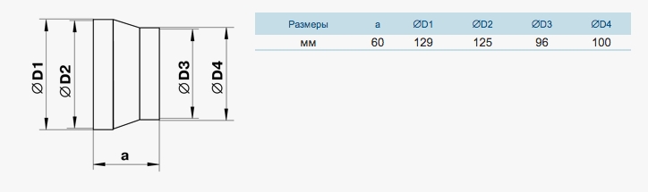 Соединитель-редуктор центральный 100х125 мм пластиковый