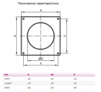 Накладка торцевая ERA 12,5НКП Ø125 пластиковая