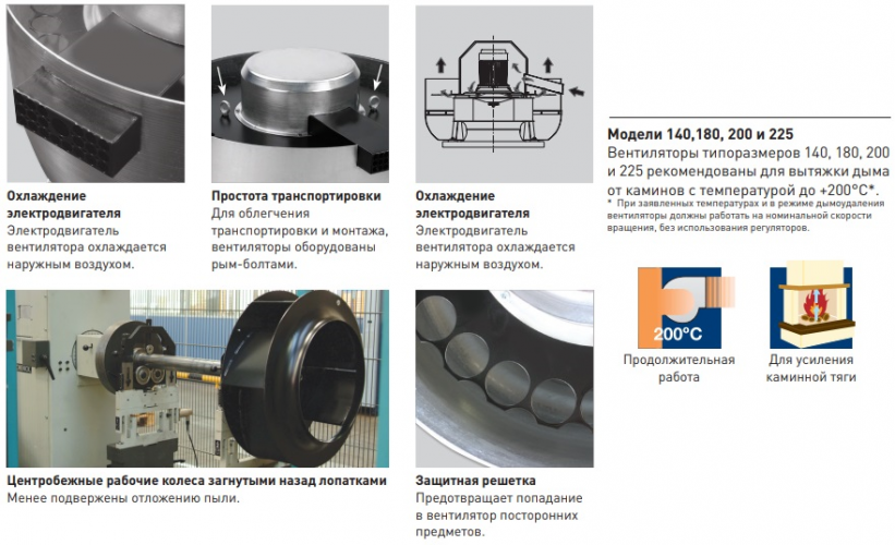 Крышный вентилятор с горизонтальным выхлопом Soler&Palau MAX-TEMP CTHB/4-315