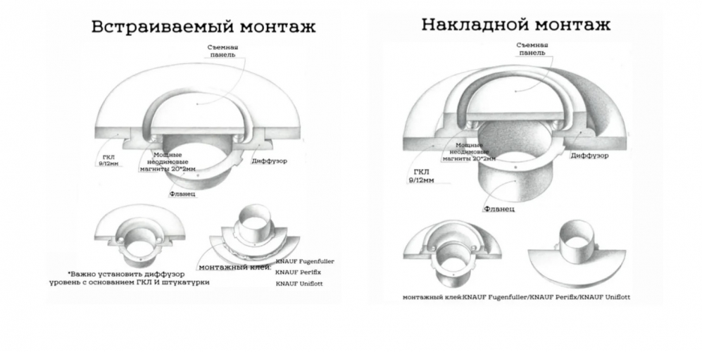 Вентиляционный щелевой диффузор из гипса D200