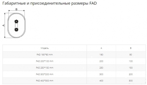 Лючок FAD 180х 80 мм (Red) для прямоугольных воздуховодов, ревизионный накладной