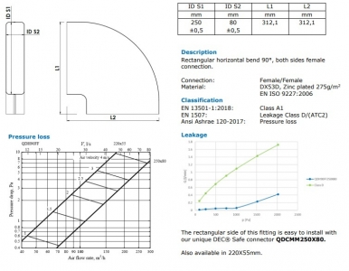 Горизонтальный поворот 90 250х80мм F/F QuadroDEC QDH90FF250x80