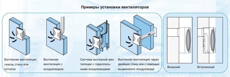 Накладной центробежный вентилятор Soler & Palau EBB 175 DV DESIGN (Шнурковый выключатель)