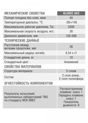 Воздуховод гибкий DEC Aludec DA3/A23 (102/10м)