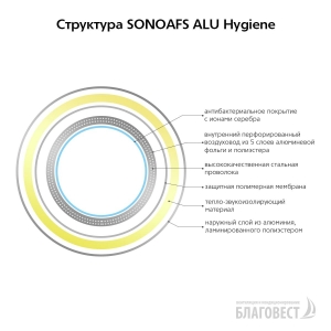 Воздуховод гибкий антибактериальный AFS SONOAFS ALU Hygiene (102/10м)