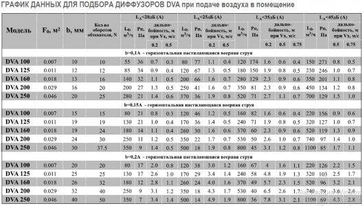 Диффузор Airone DVA-100 пластиковый универсальный d100мм