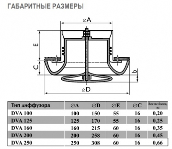 Диффузор Airone DVA-100 пластиковый универсальный d100мм