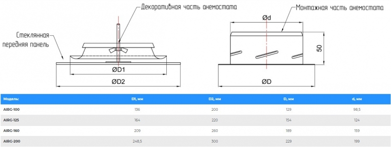 Анемостат-диффузор дизайнерский AIRG 100 (круг) RAL 9003