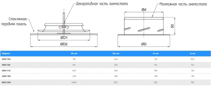 Анемостат-диффузор дизайнерский AIRG 150 (круг) RAL 9003