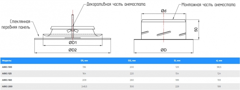 Анемостат-диффузор дизайнерский AIRG 200 (круг) RAL 9003