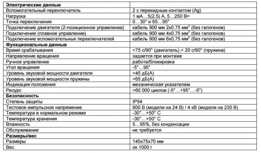 Электропривод Gruner 341-230-05 c возвратной пружиной