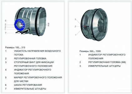 Клапан сопловый AIRMAX 3D 100 мм