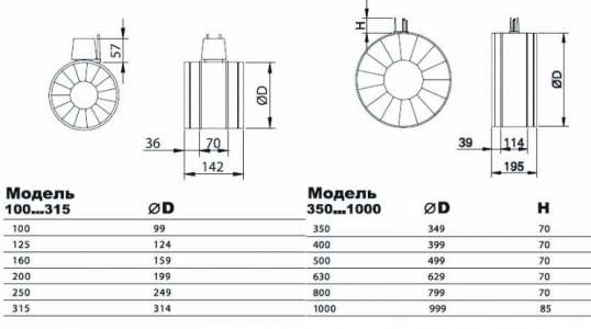 Клапан сопловый AIRMAX 3D 100 мм