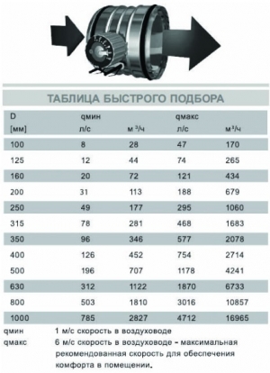 Клапан сопловый AIRMAX 3D 100 мм