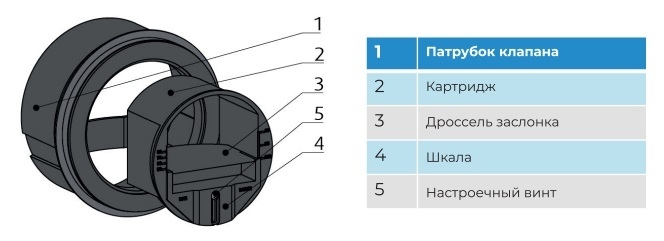 Регулятор постоянного расхода воздуха CVD Dn80/50 (15-50 м3/ч)