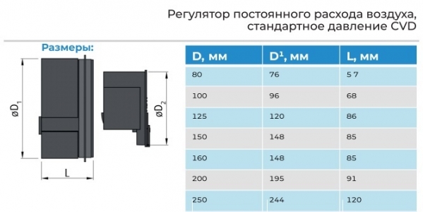 Регулятор постоянного расхода воздуха CVD Dn80/50 (15-50 м3/ч)