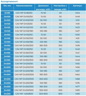 Регулятор постоянного расхода воздуха CVD Dn80/50 (15-50 м3/ч)