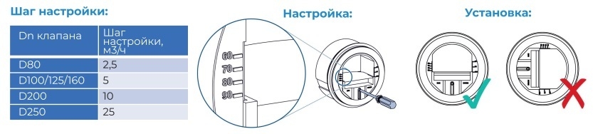 Регулятор постоянного расхода воздуха CVD Dn80/50 (15-50 м3/ч)