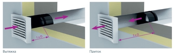 Регулятор постоянного расхода воздуха CVD Dn80/50 (15-50 м3/ч)