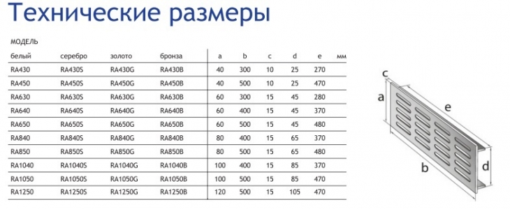 RA1050G Решетка 100х500мм Золото