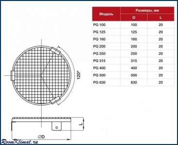 Защитная решетка PG 250