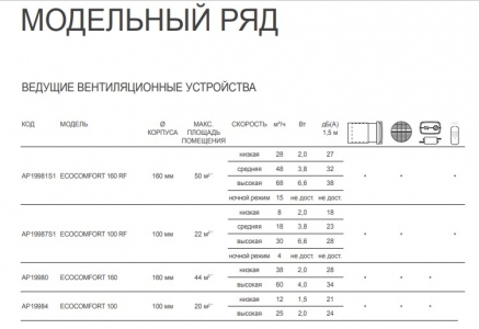 Рекуператор ASPIRA ECOCOMFORT 160 RF ( d 160мм, пульт ДУ)