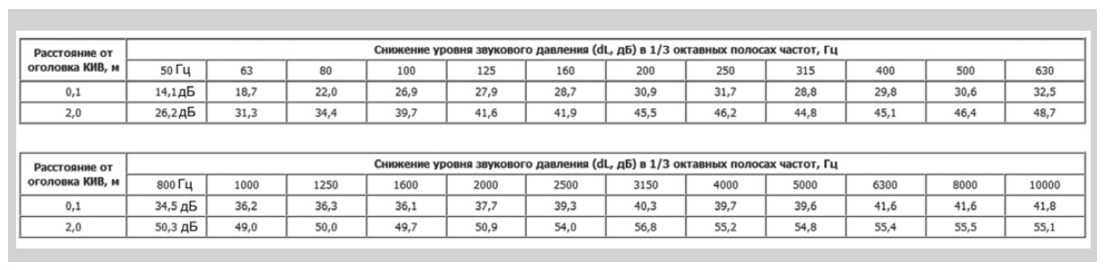 Клапан Инфильтрации Воздуха Airone КИВ 125 0.5м с антивандальной решеткой.