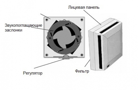 Приточный клапан Fresh TL 98P