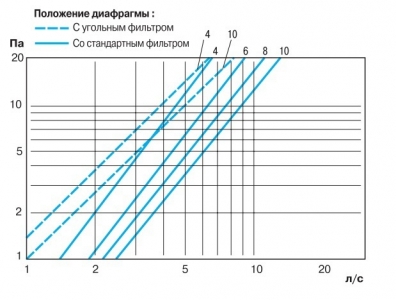 Приточный клапан Fresh TL 98P