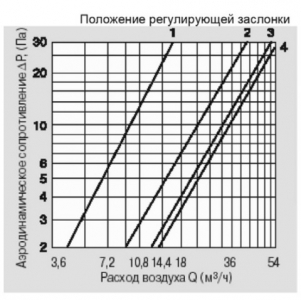 Клапан Инфильтрации Воздуха Airone КИВ 125 0.5м с антивандальной решеткой (комплект 5шт)