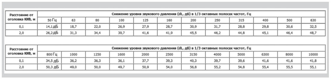 Клапан Инфильтрации Воздуха Airone КИВ 125 0.5м с антивандальной решеткой (комплект 5шт)