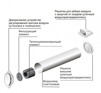 Приточный клапан ERA 12,5КП1-02 d125