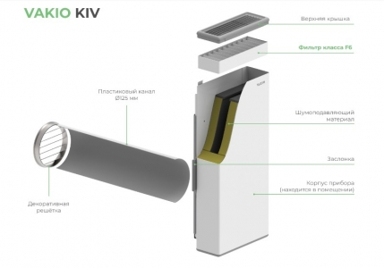 Приточный клапан VAKIO KIV