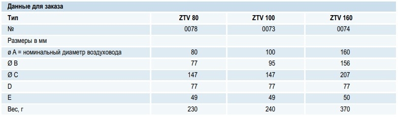 Термостатический клапан ZTV 80 (Оголовок)