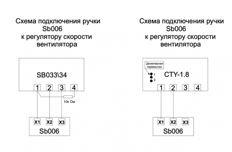 Регулятор скорости вентилятора Cityron CTY-1.8 220В (1,8А)