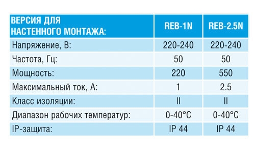 Электронный регулятор скорости Reb-2.5NE (плавный)