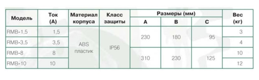 Регулятор скорости Soler & Palau RMB-3.5 однофазный (5-ти ступенчатый)