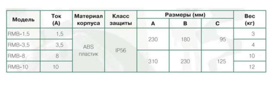 Регулятор скорости Soler & Palau RMB-8.0 однофазный (5-ти ступенчатый)