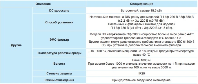 Преобразователь частоты INVT GD20 0,75 кВт 220 В (GD20-0R7G-S2) с панелью управления