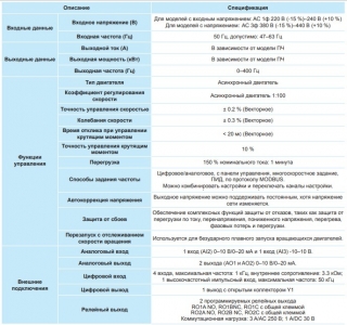 Преобразователь частоты INVT GD20 2,2 кВт 220 В (GD20-2R2G-S2) с панелью управления