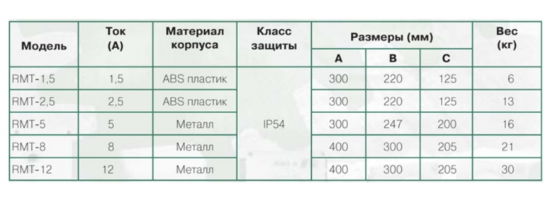 Регулятор скорости Soler & Palau RMT-2.5 трехфазный (5-ти ступенчатый)