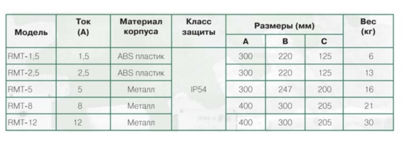 Регулятор скорости Soler & Palau RMT-5.0 трехфазный (5-ти ступенчатый)