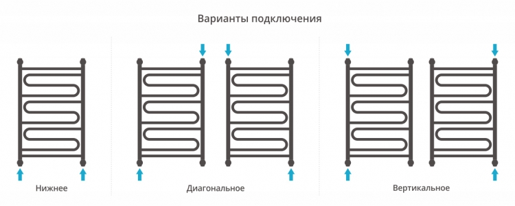 Полотенцесушитель водяной Сунержа Элегия+ 800x500